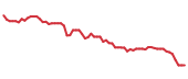 The price history of GPK following the congressional trade. The price history of GPK following the congressional trade.
