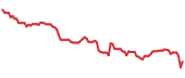 The price history of GPK ninety days following the congressional trade. The price history of GPK ninety days following the congressional trade.