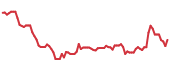 The price history of GPK following the congressional trade. The price history of GPK following the congressional trade.