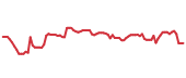 The price history of GPN following the congressional trade. The price history of GPN following the congressional trade.