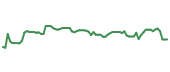 The price history of GPN following the congressional trade. The price history of GPN following the congressional trade.