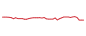 The price history of GPN following the congressional trade. The price history of GPN following the congressional trade.