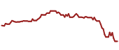 The price history of GS ninety days following the congressional trade. The price history of GS ninety days following the congressional trade.
