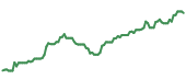 The price history of GS ninety days following the congressional trade. The price history of GS ninety days following the congressional trade.
