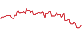 The price history of GS ninety days following the congressional trade. The price history of GS ninety days following the congressional trade.