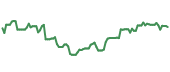 The price history of GS ninety days following the congressional trade. The price history of GS ninety days following the congressional trade.