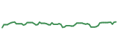 The price history of GTES following the congressional trade. The price history of GTES following the congressional trade.