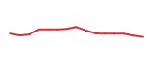 The price history of GTES following the congressional trade. The price history of GTES following the congressional trade.