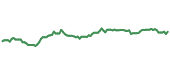The price history of GTY ninety days following the congressional trade. The price history of GTY ninety days following the congressional trade.
