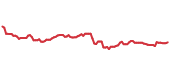 The price history of GWW ninety days following the congressional trade. The price history of GWW ninety days following the congressional trade.