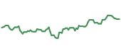 The price history of GWW following the congressional trade. The price history of GWW following the congressional trade.