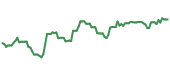The price history of H ninety days following the congressional trade. The price history of H ninety days following the congressional trade.
