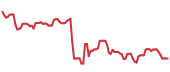 The price history of HAL ninety days following the congressional trade. The price history of HAL ninety days following the congressional trade.