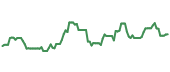 The price history of HAL ninety days following the congressional trade. The price history of HAL ninety days following the congressional trade.