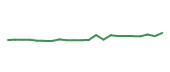 The price history of HAYW following the congressional trade. The price history of HAYW following the congressional trade.