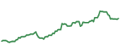 The price history of HCA ninety days following the congressional trade. The price history of HCA ninety days following the congressional trade.