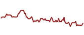 The price history of HD ninety days following the congressional trade.