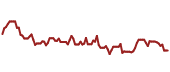 The price history of HD ninety days following the congressional trade.