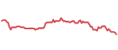 The price history of HD following the congressional trade. The price history of HD following the congressional trade.