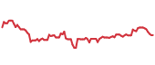 The price history of HD ninety days following the congressional trade. The price history of HD ninety days following the congressional trade.