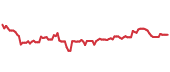 The price history of HD ninety days following the congressional trade. The price history of HD ninety days following the congressional trade.