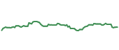 The price history of HD ninety days following the congressional trade. The price history of HD ninety days following the congressional trade.