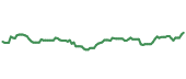 The price history of HD ninety days following the congressional trade. The price history of HD ninety days following the congressional trade.