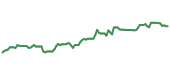 The price history of HD following the congressional trade. The price history of HD following the congressional trade.