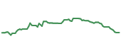 The price history of HD following the congressional trade. The price history of HD following the congressional trade.