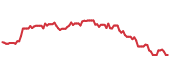 The price history of HD ninety days following the congressional trade. The price history of HD ninety days following the congressional trade.
