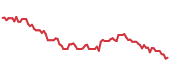 The price history of HD following the congressional trade. The price history of HD following the congressional trade.