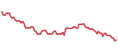 The price history of HD following the congressional trade. The price history of HD following the congressional trade.
