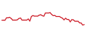 The price history of HD following the congressional trade. The price history of HD following the congressional trade.