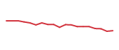 The price history of HD following the congressional trade. The price history of HD following the congressional trade.