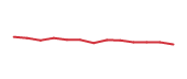 The price history of HD following the congressional trade. The price history of HD following the congressional trade.