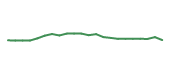 The price history of HD following the congressional trade. The price history of HD following the congressional trade.