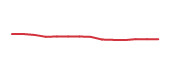 The price history of HD following the congressional trade. The price history of HD following the congressional trade.