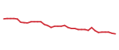 The price history of HD following the congressional trade. The price history of HD following the congressional trade.