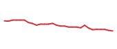 The price history of HD following the congressional trade. The price history of HD following the congressional trade.