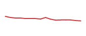 The price history of HD following the congressional trade. The price history of HD following the congressional trade.