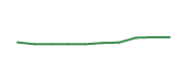 The price history of HD following the congressional trade. The price history of HD following the congressional trade.