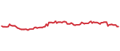 The price history of HDB ninety days following the congressional trade. The price history of HDB ninety days following the congressional trade.