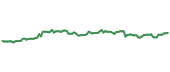 The price history of HDB ninety days following the congressional trade. The price history of HDB ninety days following the congressional trade.