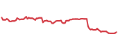 The price history of HDB ninety days following the congressional trade. The price history of HDB ninety days following the congressional trade.