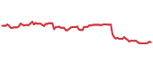 The price history of HDB ninety days following the congressional trade. The price history of HDB ninety days following the congressional trade.