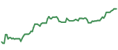 The price history of HLT ninety days following the congressional trade. The price history of HLT ninety days following the congressional trade.