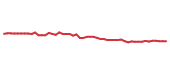 The price history of HLT following the congressional trade. The price history of HLT following the congressional trade.