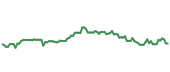 The price history of HLT ninety days following the congressional trade. The price history of HLT ninety days following the congressional trade.