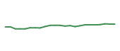 The price history of HLT following the congressional trade. The price history of HLT following the congressional trade.