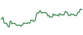The price history of HNI ninety days following the congressional trade. The price history of HNI ninety days following the congressional trade.